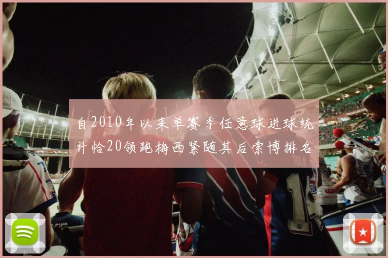 自2010年以来单赛季任意球进球统计恰20领跑梅西紧随其后索博排名第22